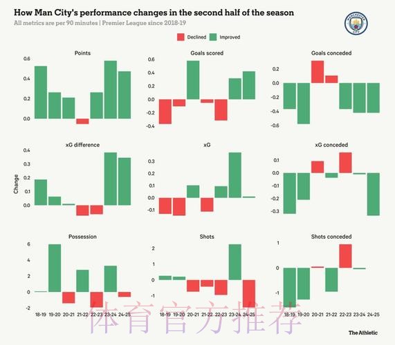 TA:曼城重新进入追分轨道 阿森纳需警惕熟悉的反超剧情 TA:曼城重新进入追分轨道 阿森纳需警惕熟悉的反超剧情