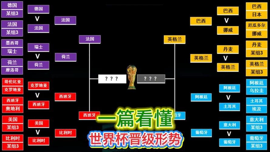 世界杯西班牙哈兰德晋级分析全解析 世界杯西班牙哈兰德晋级分析全解析
