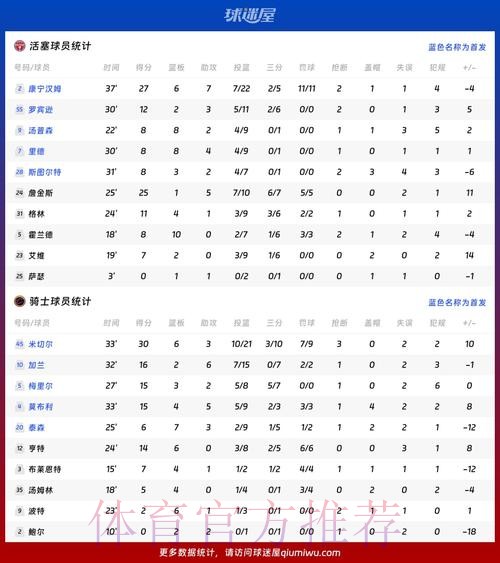 世界杯巴西贝林厄姆数据统计权威解读
