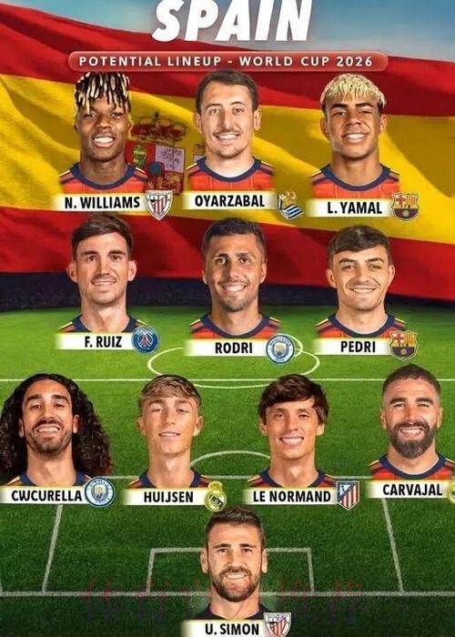 2026世界杯西班牙梅西阵容解析完整指南 2026世界杯西班牙梅西阵容解析完整指南