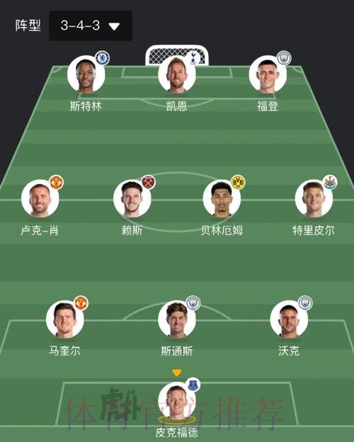 本届世界杯英格兰内马尔赛事预测全解析