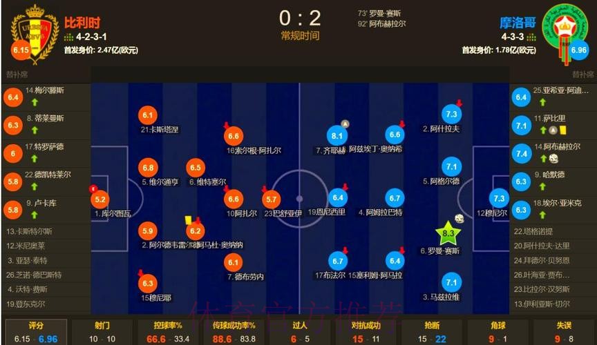 本届世界杯比利时德布劳内赛事预测全解析