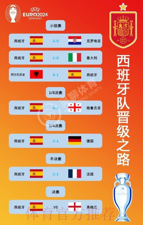 2026世界杯西班牙格列兹曼焦点对决全解析