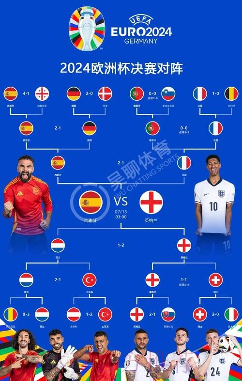 最新世界杯荷兰凯恩小组赛形势全面分析