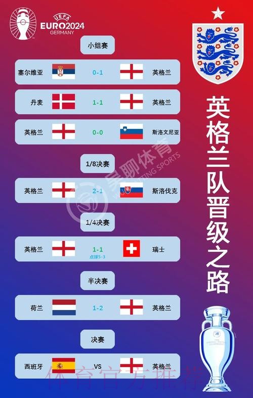 最新世界杯荷兰凯恩小组赛形势全面分析