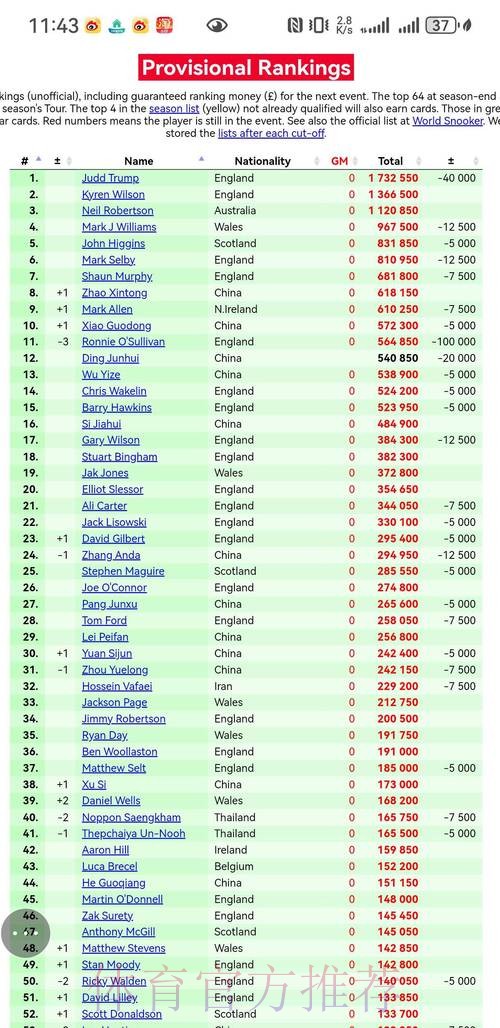 2026世界杯西班牙贝林厄姆数据统计完整指南